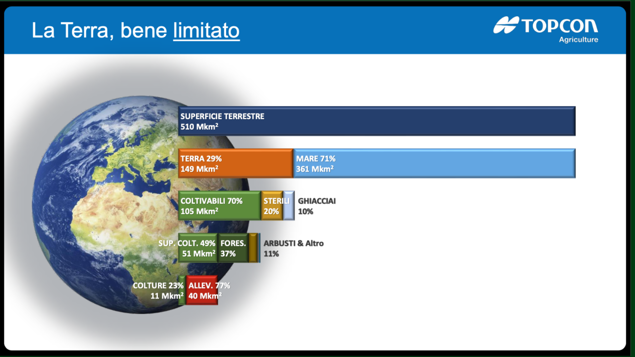 Alcune cose che ho appreso sull’agricoltura di precisione con l’aiuto di Topcon